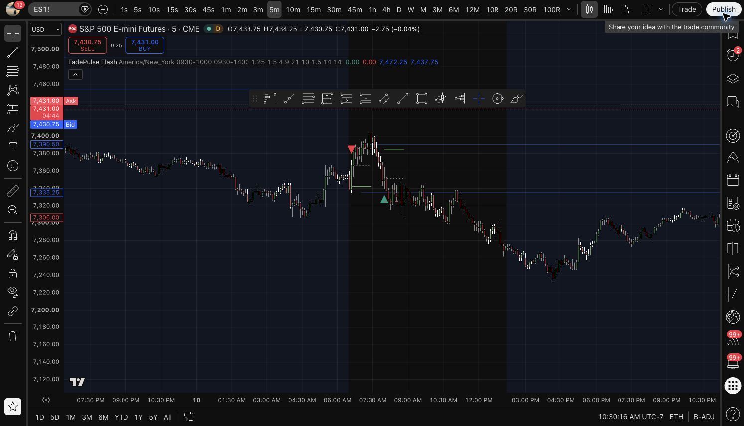 Fade Pulse Research TradingView PineScript chart preview