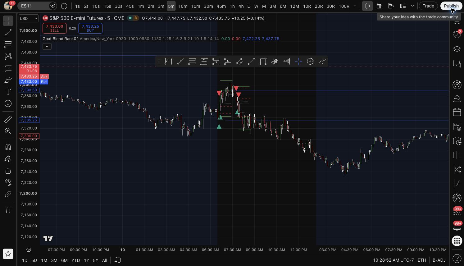 Prop Eval Blend 80 TradingView PineScript chart preview