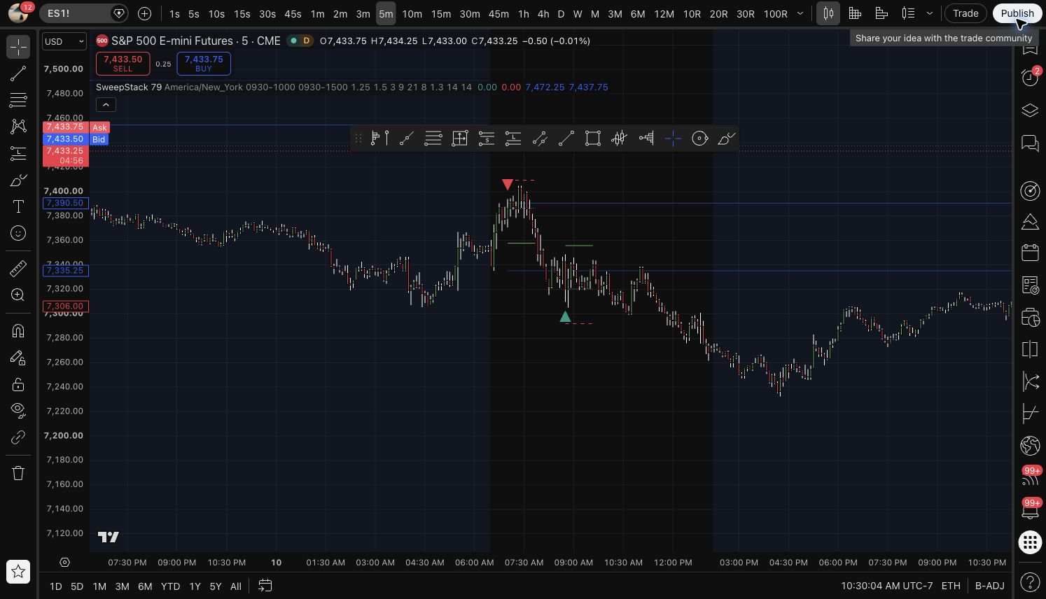 Prior Sweep Stack 79 TradingView PineScript chart preview