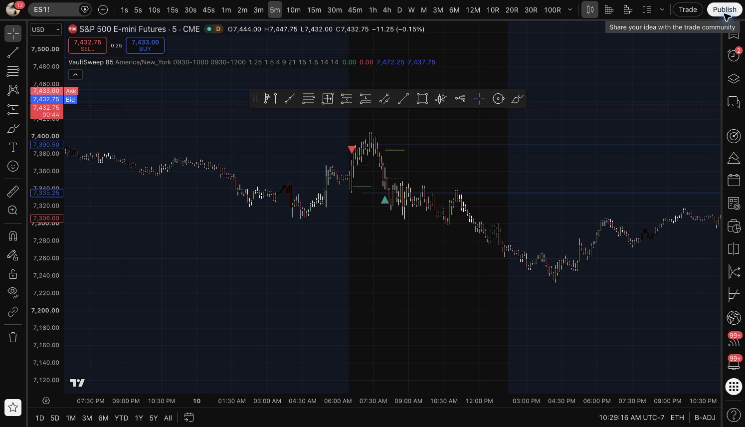 Midday Sweep Model 85 TradingView PineScript chart preview