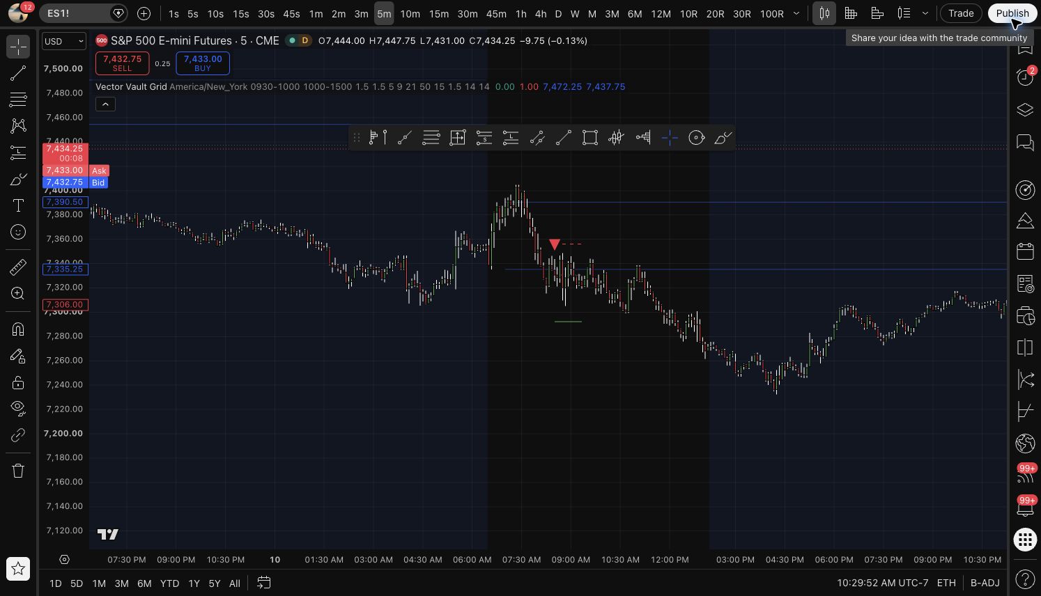 MNQ Range Expansion 96 TradingView PineScript chart preview