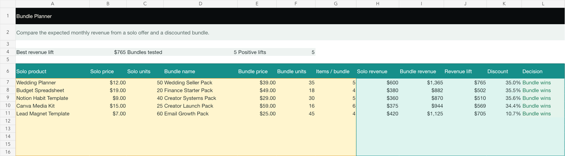 Bundle Planner spreadsheet comparing solo and bundle revenue