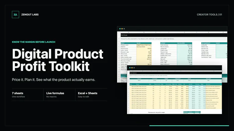 Digital Product Profit Toolkit cover showing the profit model and weekly dashboard