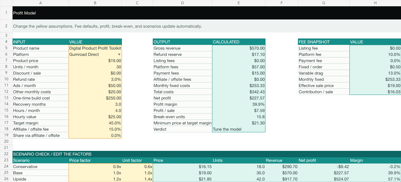 Digital Product Profit Toolkit | Zenout Labs